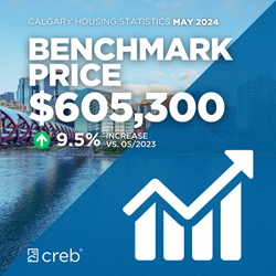 Monthly Stats Benchmark Price