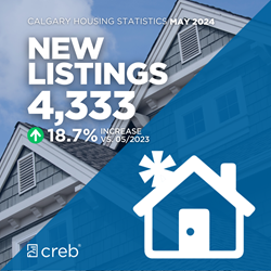 Monthly Stats New Listings