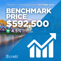 October 2024 Benchmark Price