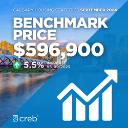 Benchmark Price Sept