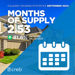 Months of Supply Sept