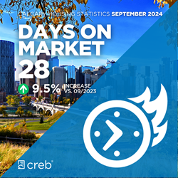 Days on Market Sept