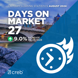 Days on Market August 2024