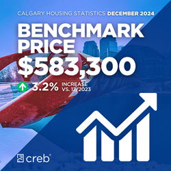 December Benchmark Price