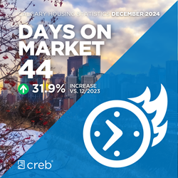 December Days on Market