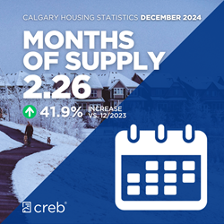 December Months of Supply