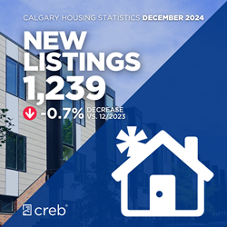 December New Listings